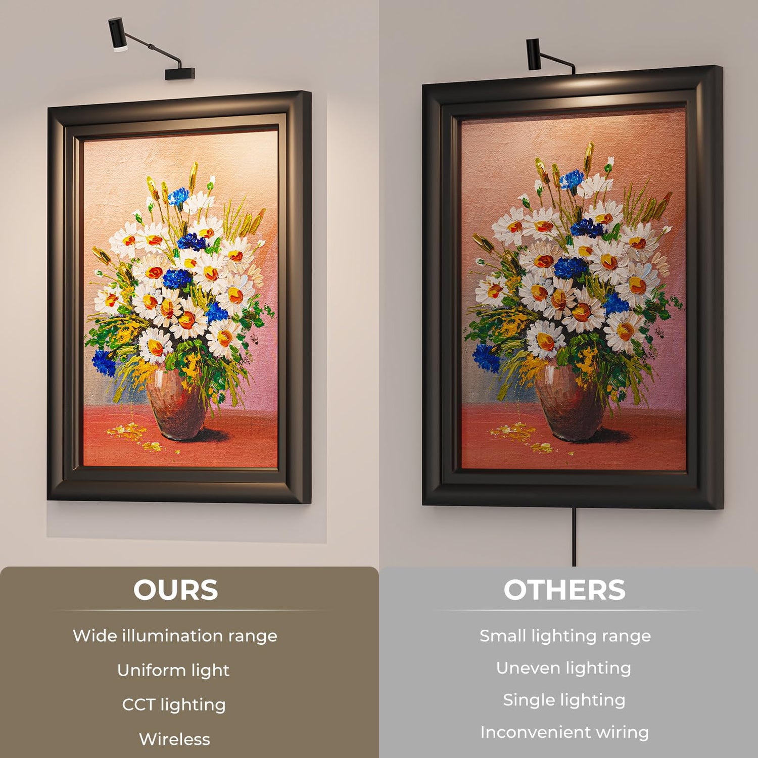 Battery Operated Picture Light, Adjustable Length Wireless Art Light for Paintings CCT Dimmable Rechargeable Picture Light with Remote Control for Gallery Reading Dartboard Bathroom 2PCS