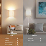 Battery Operated Wall Light with dimmable lighting and remote control – HUDYOGY, image 4