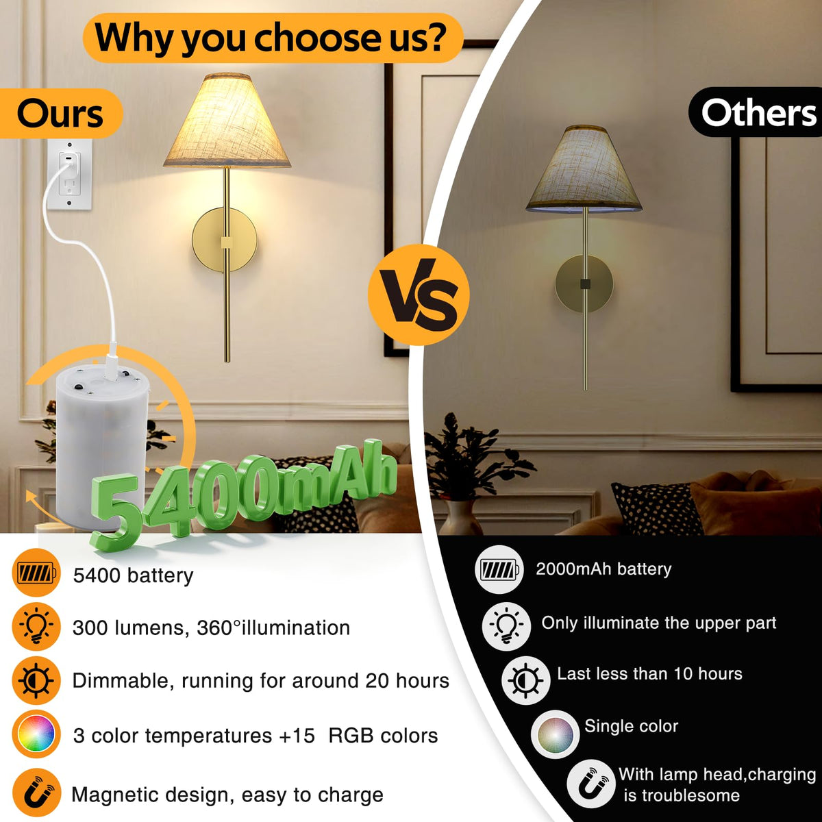 Rechargeable Wall Sconce with RGB color changing and dimmable lighting – HUDYOGY, image 5