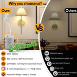 Rechargeable Wall Sconce with RGB color changing and dimmable lighting – HUDYOGY, image 5